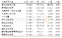 表1 两组患者心律失常检出率比较[n(%)]