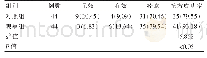 表1 两组患者的抢救成功率比较[n(%)]