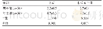 表2 两组患者治疗后各阶段VAS评分对比[（±s），分]