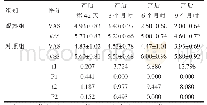 表2 两组锻炼前后VAS与VSS评分情况对比[（±s），分]