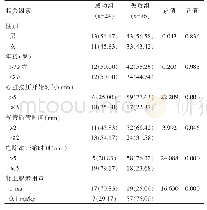 表3 急诊老年人心肺复苏成功相关因素对比[n(%)]