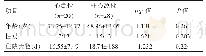 表1 两组患者基本临床资料比较