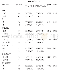 表1 非小细胞肺癌骨转移患者预后影响因素的单因素分析[n(%)]