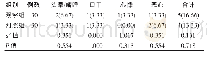 表3 两组患者对比安全性结果[n(%)]