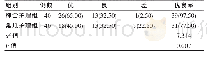 表1 两组患者疗效情况对比[n(%)]
