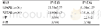 表2 两组患者护理前后的Brrathel评分情况对比[（±s），分]