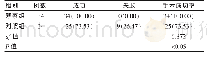 表1 两组患者手术成功率比较[n(%)]