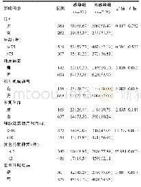 表2 影响老年COPD患者肺部感染的单因素分析[n(%)]