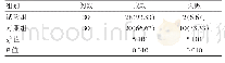 表1 两组患者治疗12个月后临床效果比较[n(%)]