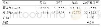 《表1 两组患者治疗有效率的比较[n(%)]》