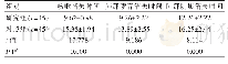 表2 两组患者临床指标改善情况的比较[（),d]