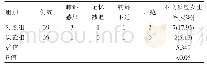 表2 两组患者不良反应发生情况