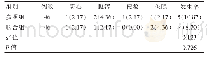 表4 两组患者药物不良反应发生率对比[n(%)]