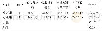 表2 两组治疗期间不良反应发生率比较[n(%)]
