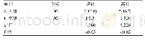 表3 两组患者误诊和漏诊情况对比[n(%)]