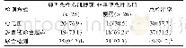 表1 3种诊断方式下的检出率对比[n(%)]