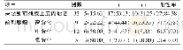 表3 nm23前列腺肿瘤中的表达情况[n(%)]