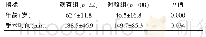 表2 两组患者手术时间和年龄比较