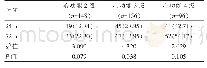 表1 各时间动态心电图对不同NYHA心功能分级NSVT检出率对比[n(%)]