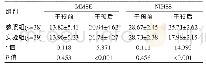 表1 两组干预前后MMSE、NIHSS评分对比[（±s），分]