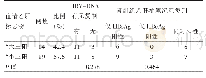 表2 老年HBV-GN患者血清乙肝标志物、HBV-DNA复制及肾组织乙肝抗原沉积情况