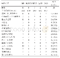 表4 老年HBV-GN患者不同病理类型的病理特点