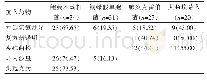 表2 革兰阴性菌耐药情况[n(%)]