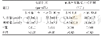 表2 两组患者术后总胆红素及血清丙氨酸氨基转移酶水平对比（±s)