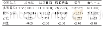 表3 两种检查方式肠梗阻原因诊断符合率比较[n(%)]