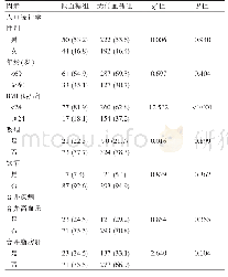 表1 低血糖组与无低血糖组人口统计学资料和合并疾病情况对比[n(%)]