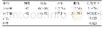 《表2 两组患者的并发症发生情况比较[n(%)]》