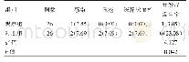 表3 两组的术后并发症发生率比较[n(%)]