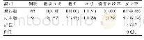 表1 两组患者修复成功率对比[n(%)]