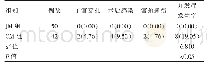 表2 两组患者术后并发症发生率比较[n(%)]