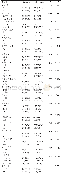 表1 经产妇产后抑郁的单因素分析[n(%)]