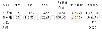 表2 两组患者并发症对比[n(%)]