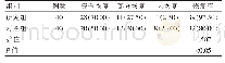 表1 两组患者术后3个月恢复情况比较[n(%)]
