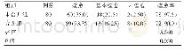表2 两组患者治愈情况比较[n(%)]