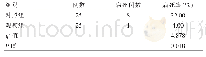 表4 两组患者病死率对比