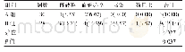 表2 两组患者术后并发症发生情况对比[n(%)]