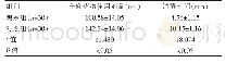 表3 两组患者全麻药物使用剂量、清醒时间记录对比(±s)