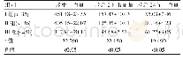 表1 3组产妇术中、术后2 h、24 h出血量分析比对[(±s),m L]