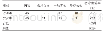 《表1 两组小儿肺炎患儿的恢复情况对比》