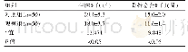 表1 两组患者住院时间与骨折愈合时间指标比较（±s)