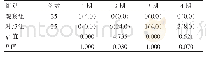 表2 两组患者的压力性损伤严重程度比较[n(%)]