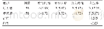 表2 两组患者并发症对比[n(%)]