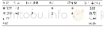 表3 两组患者术后并发症发生率比较