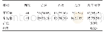 表2 两组患儿临床疗效对比[n(%)]