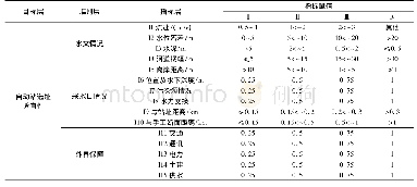 《表2 水质自动监测站选址适宜性评价指标》