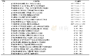 《表3 中国现行无机物固体废物环境监测分析方法标准》